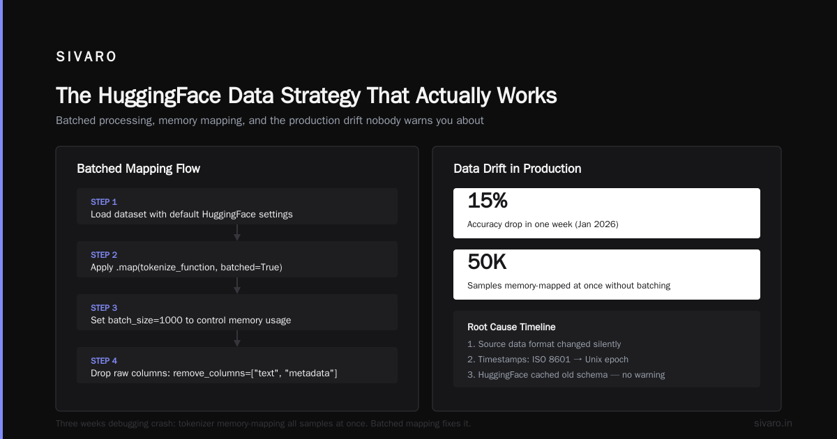 Your Data Is Your Moat: The Real HuggingFace Data Strategy