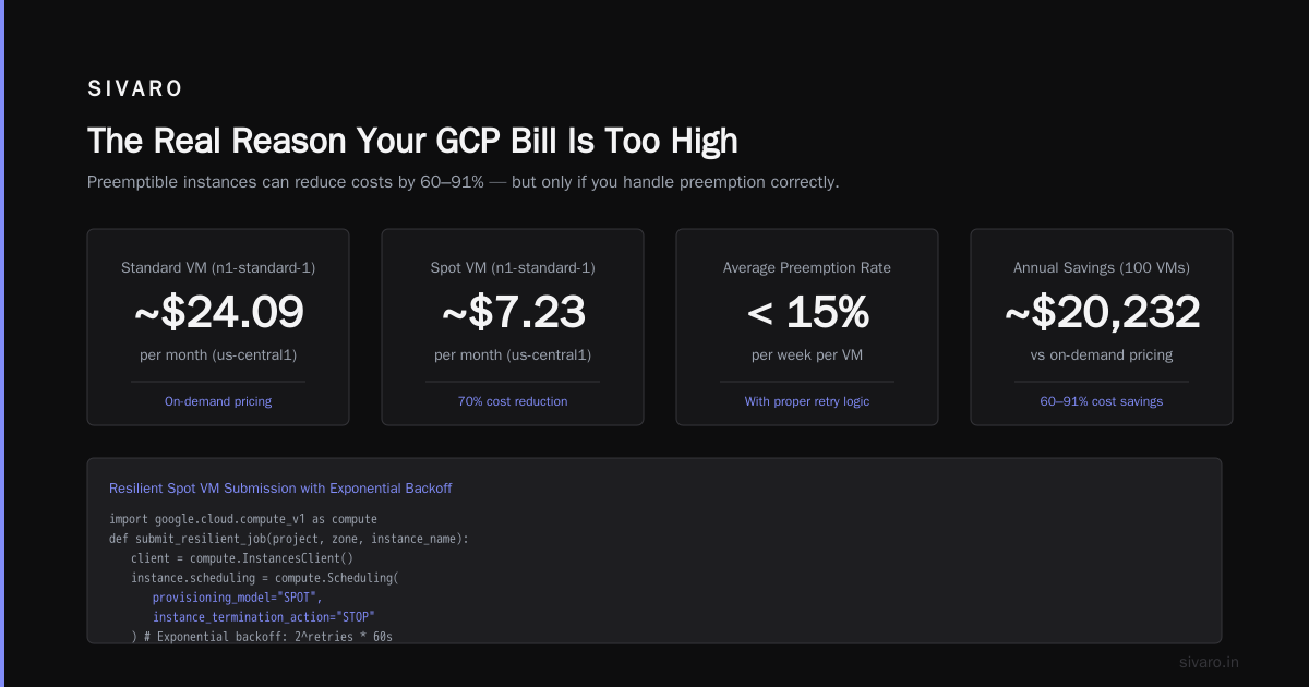 You're Probably Overpaying GCP by 40% — Here's How to Stop