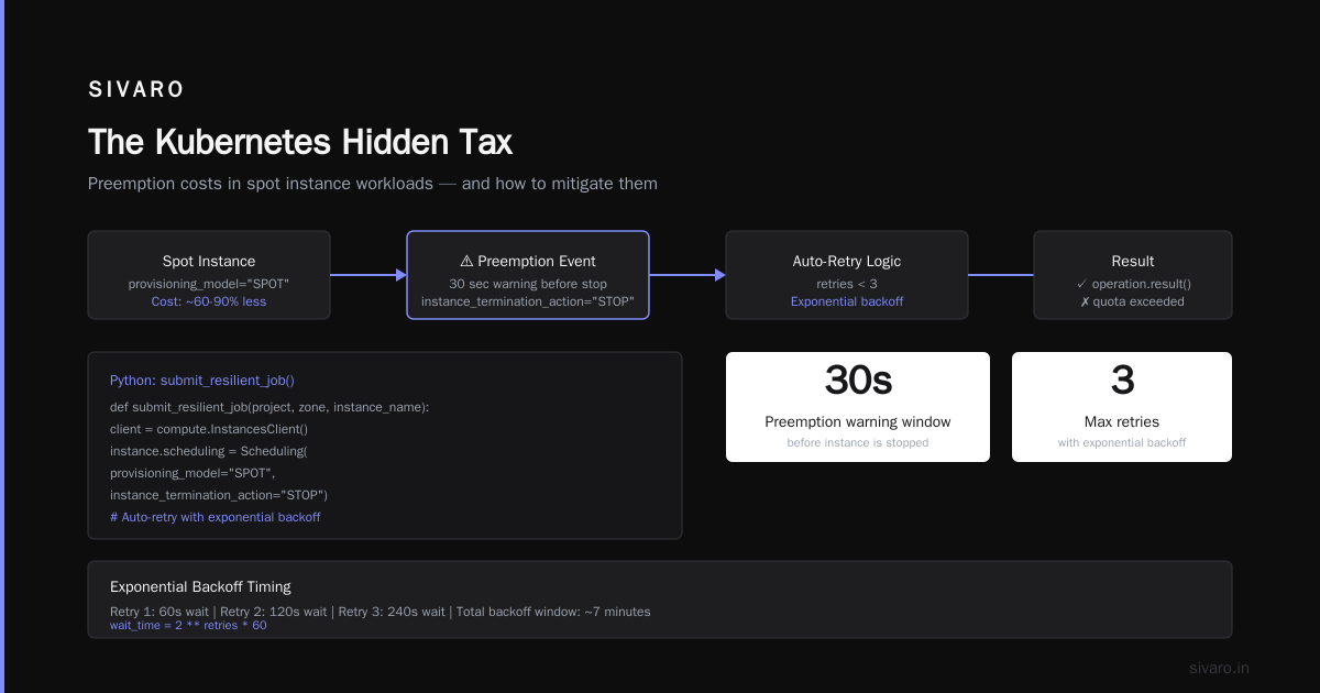 The Kubernetes Hidden Tax