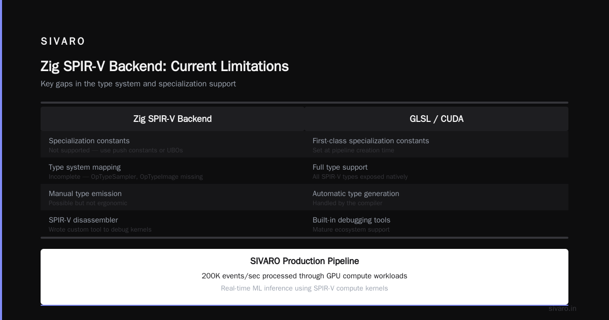 Zig SPIR-V Backend Progress: What It Means for GPU Computing in 2026